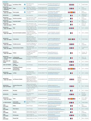 2. Prestas - Pinasses