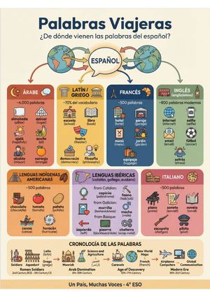Infografia Palabras Prestadas Web (1) 1 3 1