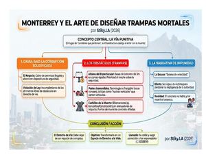 1 Los Mercenarios De La Movilidad Y La Seguridad Vial Presenta El Arte De Diseñar Trampas Mortales, Caso Monterrey por Stiky.IA 2026