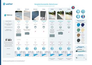 Vergleichstabelle WALUCOVER Walter DE