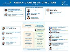 Organigramme de direction GHT