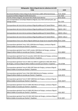 Bibliographie de Marie d'Agoult
