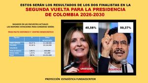 Encuesta Segunda Vuelta Presidencial COLOMBIA 2026-2030
