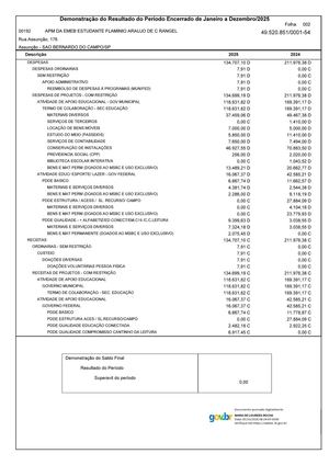 92 Balanco Patrimonial Do Exercicio De 2025 Assinado