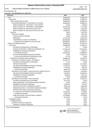 92 Balanco Patrimonial Do Exercicio De 2025 Assinado