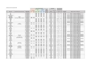 Conditions Transport Foodex 2026