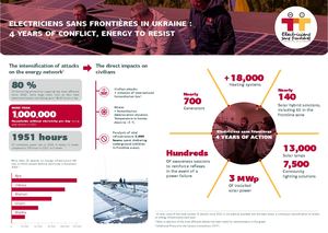 Electriciens sans frontières in Ukraine : 4 years of conflict, energy to resist