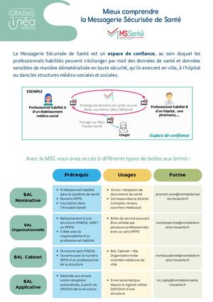 Mieux comprendre la Messagerie Sécurisée de Santé