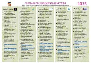 Catálogo De Herramientas Digitales 2026