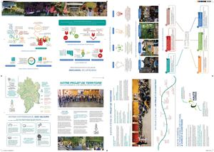2026 Bilan Projet de Territoire
