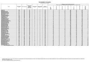 Résultats des éléctions municipales 2026