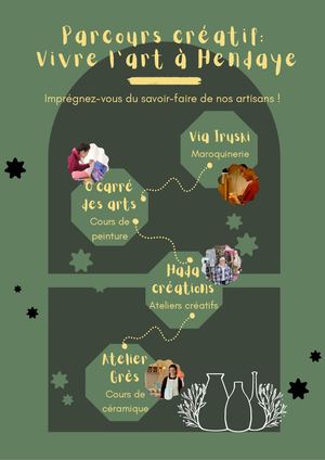 Circuit - Parcours Créatif