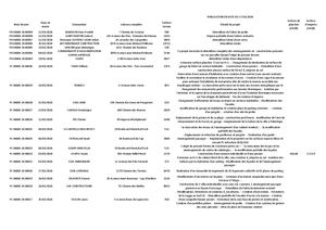 Dépôt des demandes d'autorisation d'Urbanisme