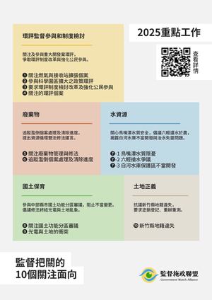 督政盟2025重點工作—監督把關的10個關注面向
