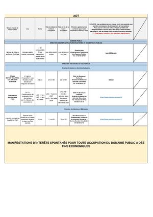 AOT Ville d'Antibes 2025