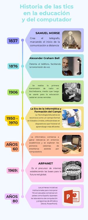 Linea De Tiempo Historia De Las Tics Angie Villalobos
