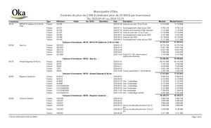 2025 - Liste des contrats de plus de 25 000 $ comportant une dépense de 2 000 $ et plus