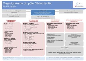 MS-093_V16_02-2026_Organigramme Pole Hébergement Aix Version Février 202