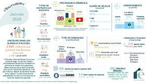 1. OBSERVATOIRE - Janvier 2026