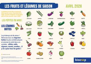 Calendrier De Saisonnalité Avril 2026