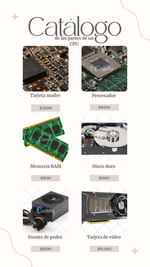 Catálogo De Las Partes De Un Cpu