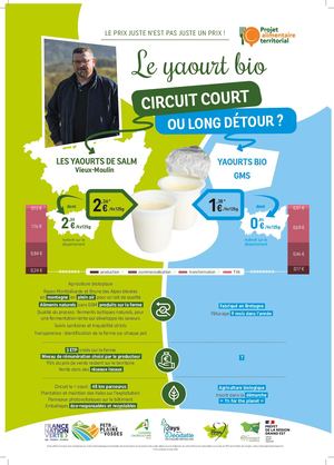 Affiches Prix Juste Alimentation