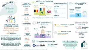 2. OBSERVATOIRE, Février 2026