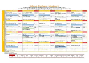 Allergènes avril 2026