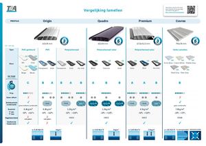 Vergelijkingstabel LAMELLEN T&A NL