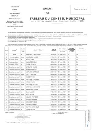 Dl2624 Tableau Des éLus