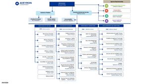 Organigramme au 28/11/2025