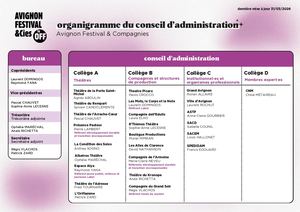 Organigramme CA (décembre 2024)