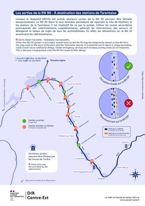 Circulation en Tarentaise