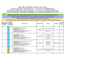 Liste Assistantes Maternelles