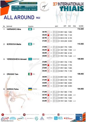 START LIST AND RESULTS
