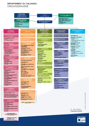 Organigramme du Département du Calvados