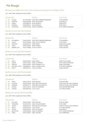 2026 Palmarès FOIRE Rennes - Pie Rouge