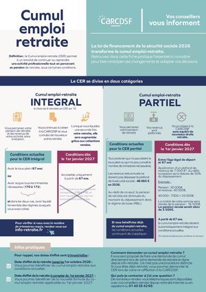 Comprendre la réforme du CER