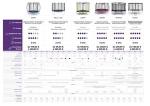 Comparateur de trampolines Kangui
