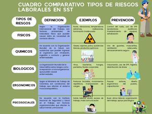 Cuadro Comparativo Riesgos Laborales En Sst