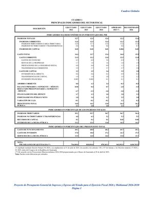 Cuadros Globales