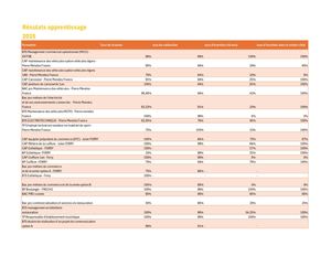 Indicateurs Apprentissage 2023