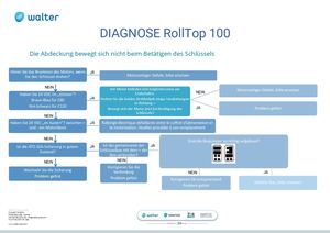 Diagnosehilfe - Roll Top 100