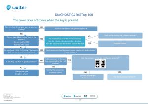 Diagnostic Aid - Roll Top 100