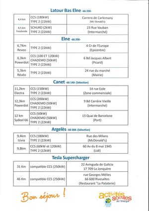 Carte Des Point De Recharges Voitures électriques Alentours De Saint Cyprien