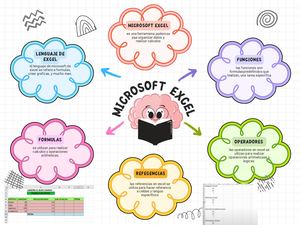 Gráfica Mapa Mental Excel