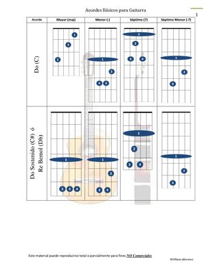 Acordes Básicos Para Guitarra