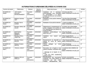 Autorisations Délivrées 24 mai 2024
