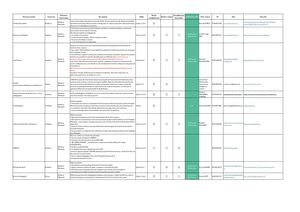 Annuaire des acteurs de la sensibilisation à l'alimentation durable