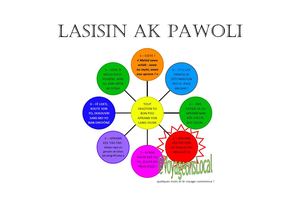 Lasisin Ak Pawoli